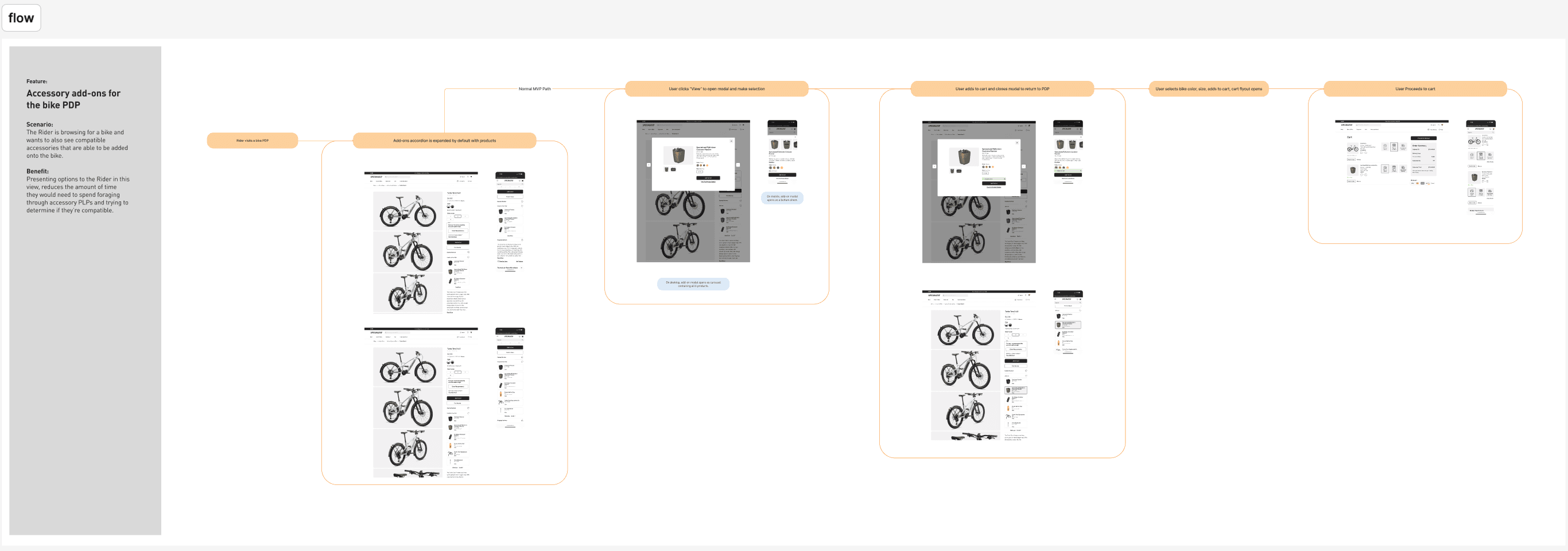 End-to-end flow for the Complete Your Ride feature showing specs and design states.
